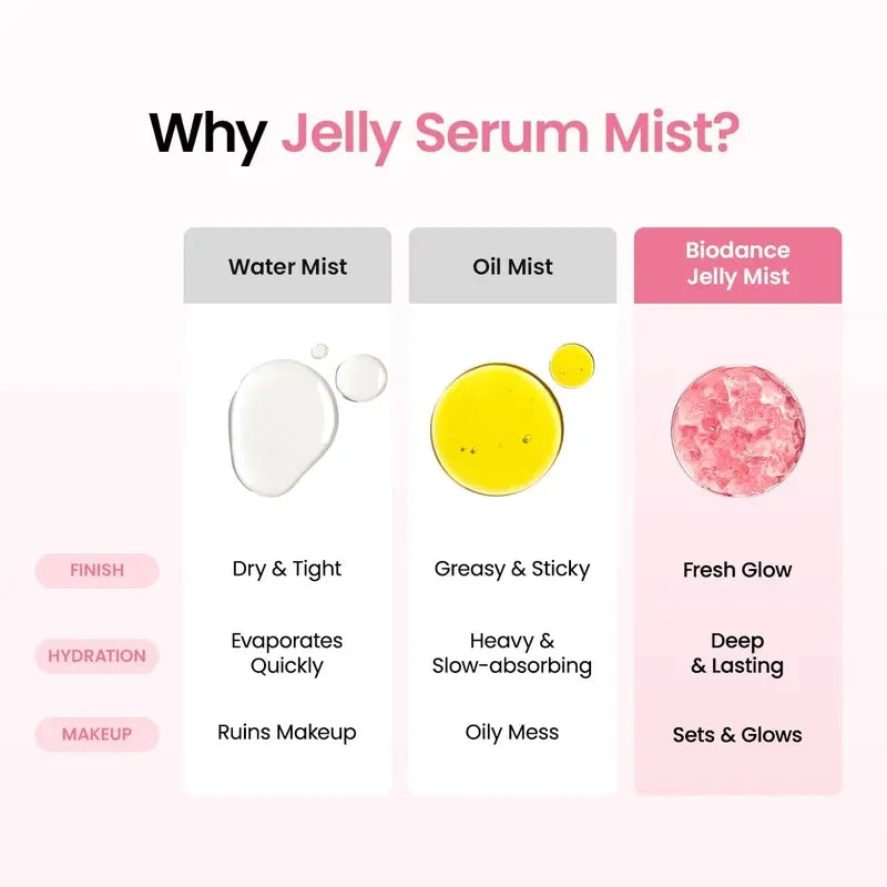 Collagen Peptides Caviar Jelly Serum Mist Duo