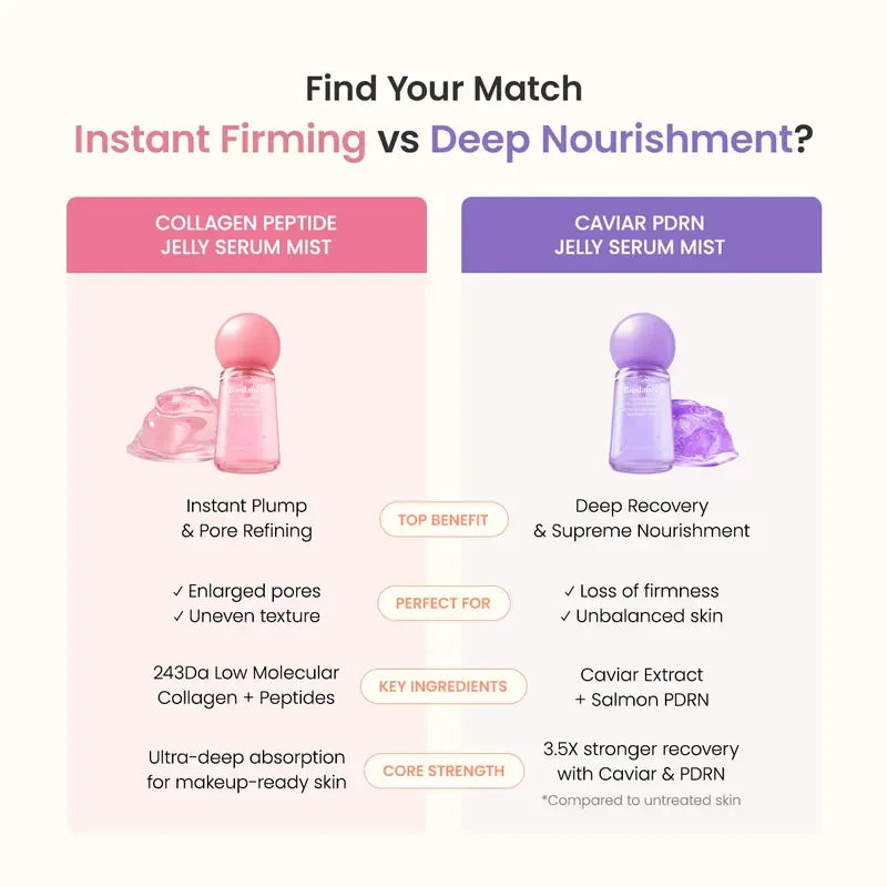 Collagen Peptides Caviar Jelly Serum Mist Duo
