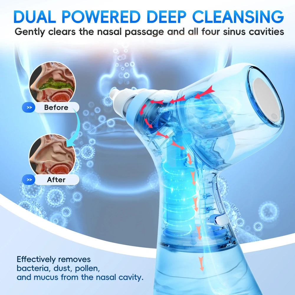 Electric Nasal Irrigation System for Allergy Relief
