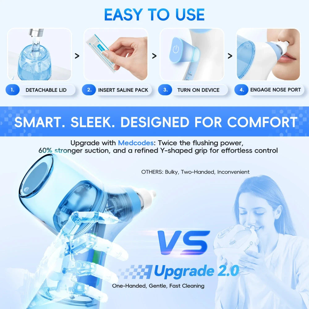 Electric Nasal Irrigation System for Allergy Relief
